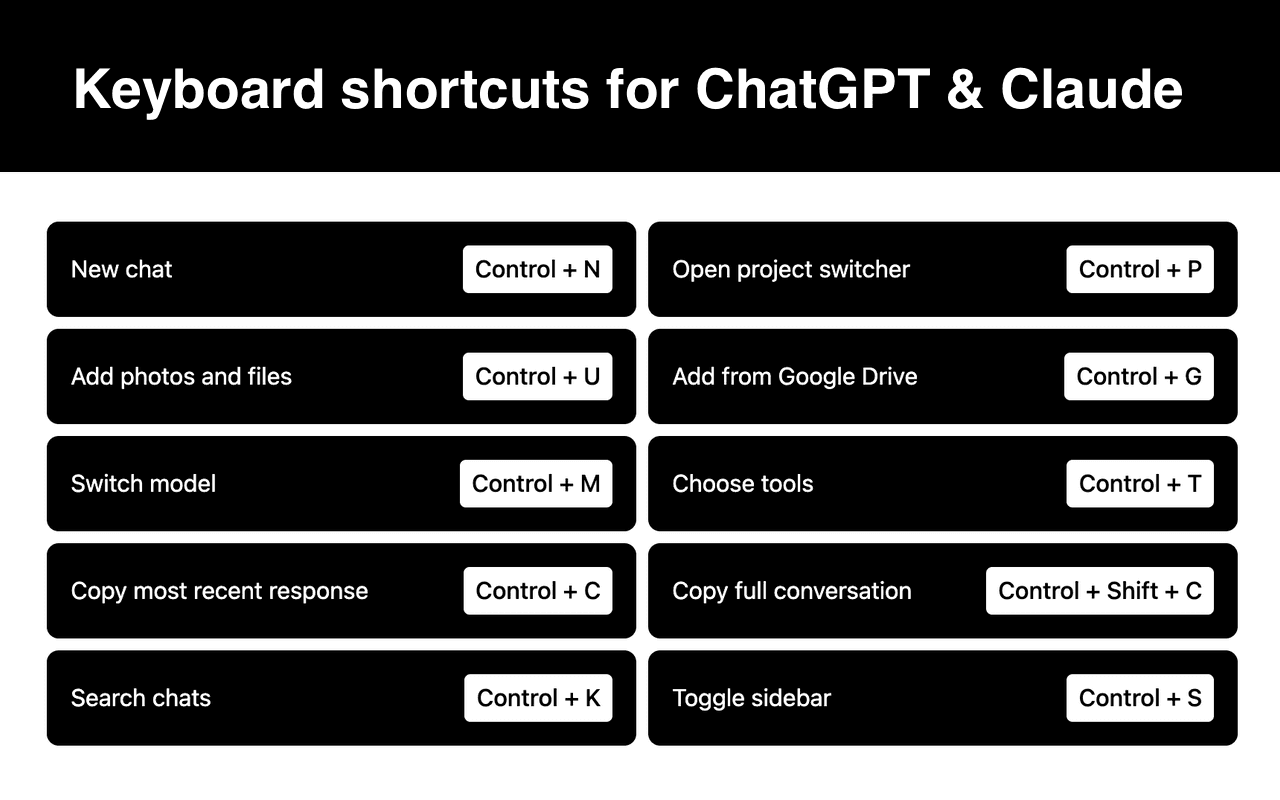 BetterChat Screenshot - Showing keyboard shortcuts interface